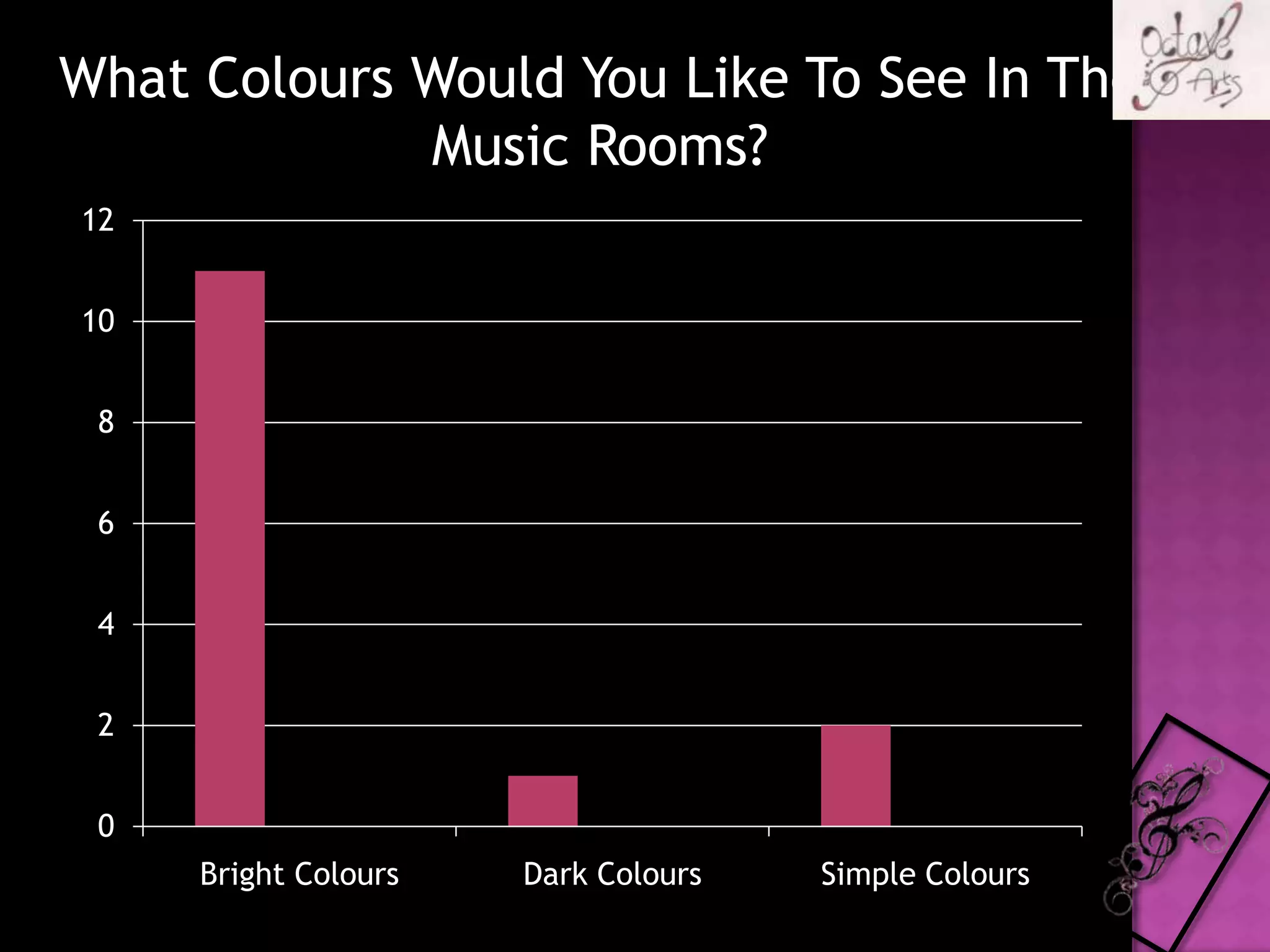 What Colours Would You Like To See In The Music Rooms?