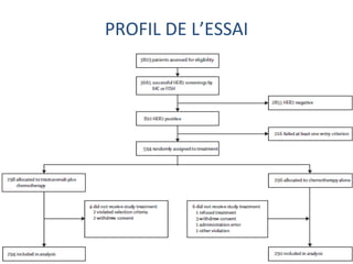 PROFIL DE L’ESSAI
 