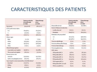 CARACTERISTIQUES DES PATIENTS
 