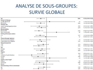 ANALYSE DE SOUS-GROUPES:
     SURVIE GLOBALE
 