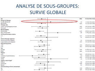ANALYSE DE SOUS-GROUPES:
     SURVIE GLOBALE
 