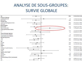 ANALYSE DE SOUS-GROUPES:
     SURVIE GLOBALE
 