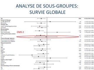 ANALYSE DE SOUS-GROUPES:
     SURVIE GLOBALE


OMS 2
 