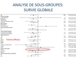 ANALYSE DE SOUS-GROUPES:
            SURVIE GLOBALE




Formes diffuses
 
