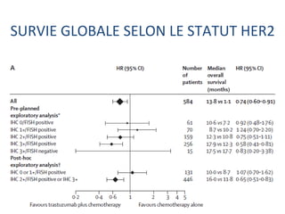 SURVIE GLOBALE SELON LE STATUT HER2
 