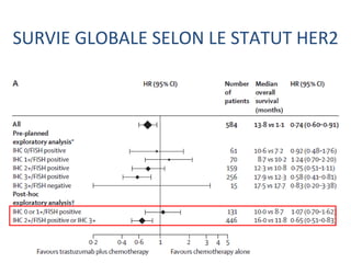 SURVIE GLOBALE SELON LE STATUT HER2
 