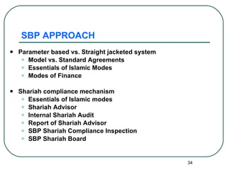SBP APPROACH Parameter based vs. Straight jacketed system Model vs. Standard Agreements Essentials of Islamic Modes Modes of Finance  Shariah compliance mechanism Essentials of Islamic modes Shariah Advisor Internal Shariah Audit Report of Shariah Advisor SBP Shariah Compliance Inspection SBP Shariah Board 