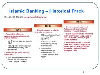 Islamic Banking – Historical Track 