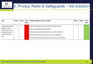 Individual Health Identifier (Ireland) - Privacy Impact Assessment | PDF