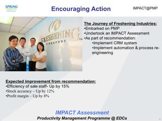 WSQ Certified Productivity & Innovation Manager (by Sma)