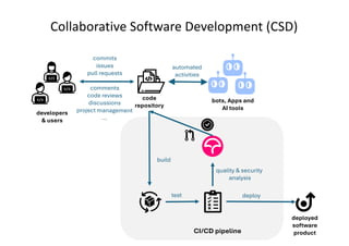 Agent-Based Automation of Collaborative Software Development: Current ...