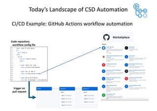Csd Automation Agent-Based Automation of Collaborative Software Development: Current ...
