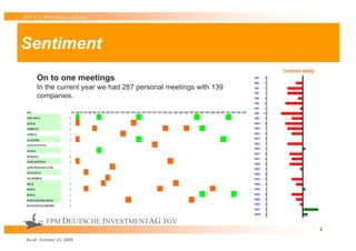 TOP 25 S FPM-Market-Indicator




Sentiment
      On to one meetings
      In the current year we had 287 personal meetings with 139
      companies.




          FPM DEUTSCHE INVESTMENTAG TGV
                                                                  6

 As at: October 23, 2009
 
