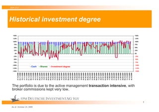 -150%
                                                                                                                                                               -125%
                                                                                                                                                                                  -100%
                                                                                                                                                                                          -75%
                                                                                                                                                                                                 -50%
                                                                                                                                                                                                        -25%
                                                                                                                                                                                                               0%
                                                                                                                                                                                                                    25%
                                                                                                                                                                                                                          50%
                                                                                                                                                                                                                                75%
                                                                                                                                                                                                                                      100%
                                                                                                                                                                                                                                             125%
                                                                                                                                                                                                                                                    150%
                                                                                                                                                                                                                                                                                          TOP 25 S



                                                                                                                                          27.10.2008
                                                                                                                                          03.11.2008
                                                                                                                                          10.11.2008
                                                                                                                                          17.11.2008
                                                                                                                                          24.11.2008
                                                                                                                                          01.12.2008
                                                                                                                                          08.12.2008




As at: October 23, 2009
                                                                                                                                          15.12.2008
                                                                                                                                          22.12.2008




                                                                                                                                                                   - Cash
                                                                                                                                          29.12.2008
                                                                                                                                          05.01.2009
                                                                                                                                          12.01.2009
                                                                                                                                          19.01.2009
                                                                                                                                          26.01.2009




                                                                                                                                                                   - Shares
                                                                                                                                          02.02.2009
                                                                                                                                          09.02.2009
                                                                                                                                          16.02.2009
                                                                                                                                          23.02.2009
                                                                                                                                          02.03.2009
                                                                                                                                          09.03.2009
                                                                                                                                          16.03.2009
                                                                                                                                          23.03.2009
                                                                                                                                          30.03.2009
                                                                                                                                          06.04.2009




                                                              broker commissions kept very low.
                                                                                                                                                                   - Investment degree
                                                                                                                                          13.04.2009
                                                                                                                                          20.04.2009
                                                                                                                                          27.04.2009
                                                                                                                                          04.05.2009




                              FPM DEUTSCHE INVESTMENTAG TGV
                                                                                                                                          11.05.2009
                                                                                                                                          18.05.2009
                                                                                                                                          25.05.2009
                                                                                                                                          01.06.2009
                                                                                                                                          08.06.2009
                                                                                                                                          15.06.2009
                                                                                                                                          22.06.2009
                                                                                                                                          29.06.2009
                                                                                                                                          06.07.2009
                                                                                                                                          13.07.2009
                                                                                                                                                                                                                                                           Historical investment degree




                                                                                                                                          20.07.2009
                                                                                                                                          27.07.2009
                                                                                                                                          03.08.2009
                                                                                                                                          10.08.2009
                                                                                                                                          17.08.2009
                                                                                                                                          24.08.2009
                                                                                                                                          31.08.2009
                                                                                                                                          07.09.2009
                                                                                                                                          14.09.2009
                                                                                                                                          21.09.2009
                                                                                                                                          28.09.2009
                                                                                                                                          05.10.2009
                                                                                                                                          12.10.2009
                                                                                                                                          19.10.2009
                                                                                                                                          26.10.2009
                                                              The portfolio is due to the active management transaction intensive, with
                                                                                                                                                                                                               0%
                                                                                                                                                                                                                    25%
                                                                                                                                                                                                                          50%
                                                                                                                                                                                                                                75%




                                                                                                                                                                                          -75%
                                                                                                                                                                                                 -50%
                                                                                                                                                                                                        -25%
                                                                                                                                                                                                                                      100%
                                                                                                                                                                                                                                             125%
                                                                                                                                                                                                                                                    150%




                                                                                                                                                       -150%
                                                                                                                                                               -125%
                                                                                                                                                                                  -100%




                          7
 