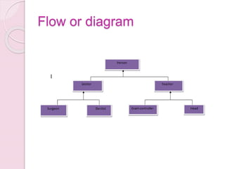 inheritance in C++ | PPTX