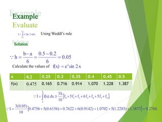Evaluate
.xdx2sineI
0.5
0.2
x
 Using Weddl’s rule
05.0
6
0.20.5
6
ab
h 




Calculate the values of x2sinef(x) x

x 0.2 0.25 0.3 0.35 0.4 0.45 0.5
f(x) 0.475 0.165 0.716 0.914 1.070 1.228 1.387
 .ff5ff6ff5f
10
h3
dxf(x)I 6543210
b
a
 
  .2760.03873.1)2285.1(50702.1)9142.0(67622.0)6156.0(54756.0
10
)05.03(
I 
 