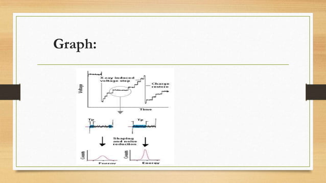 Eds System Energy Dispersive Spectroscopy | PDF | Chemistry | Science