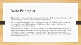 Basic Principle:
➢The incident beam may excite an electron in an inner shell, ejecting it from the shell
while creating an electron hole where the electron was.
➢An electron from an outer, higher-energy shell then fills the hole, and the difference
in energy between the higher-energy shell and the lower energy shell may be
released in the form of an X-ray.
➢The number and energy of the X-rays emitted from a specimen can be measured by
an energy-dispersive spectrometer. the energy of the X-rays are characteristic of the
difference in energy between the two shells, and of the atomic structure of the
element from which they were emitted, this allows the elemental composition of the
specimen to be measured.
 