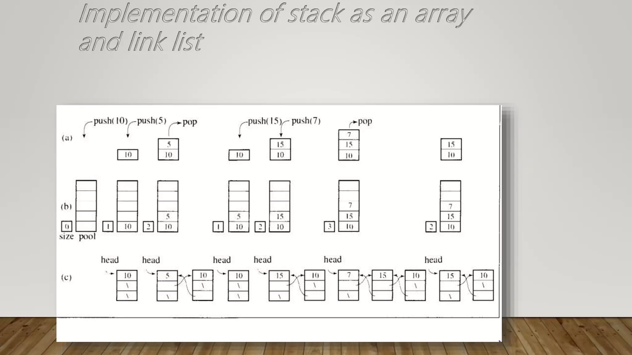 Presentation topic is stick data structure