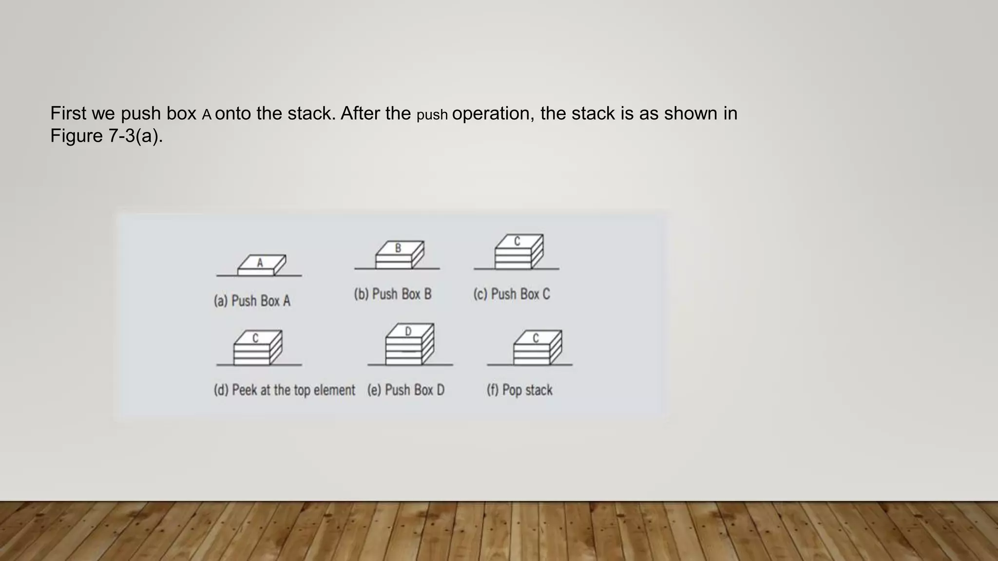 First we push box A onto the stack. After the push operation, the stack is as shown in
Figure 7-3(a).
 