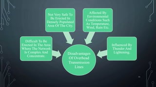 11
Disadvantages
Of Overhead
Transmission
Lines
Difficult To Be
Erected In The Area
Where The Network
Is Complex And
Concentrate.
Not Very Safe To
Be Erected In
Densely Populated
Area Of The City.
Affected By
Environmental
Conditions Such
As Temperature,
Wind, Rain Etc.
Influenced By
Thunder And
Lightening.
 