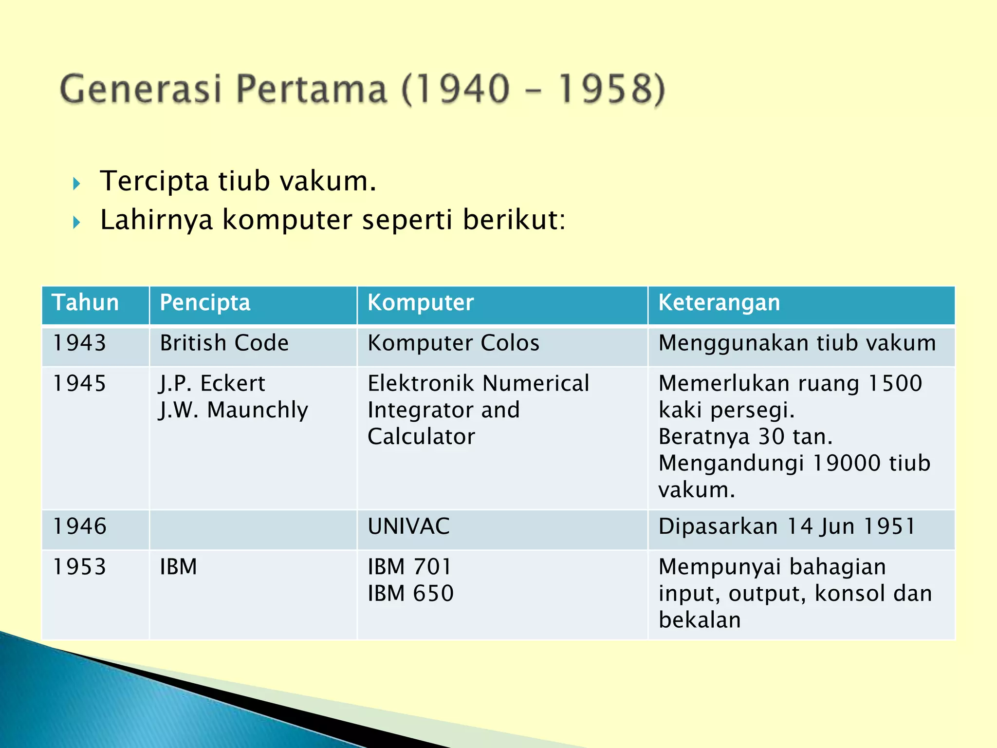    Tercipta tiub vakum.
    Lahirnya komputer seperti berikut:

Tahun    Pencipta        Komputer               Keterangan
1943     British Code    Komputer Colos         Menggunakan tiub vakum
1945     J.P. Eckert     Elektronik Numerical   Memerlukan ruang 1500
         J.W. Maunchly   Integrator and         kaki persegi.
                         Calculator             Beratnya 30 tan.
                                                Mengandungi 19000 tiub
                                                vakum.
1946                     UNIVAC                 Dipasarkan 14 Jun 1951
1953     IBM             IBM 701                Mempunyai bahagian
                         IBM 650                input, output, konsol dan
                                                bekalan
 