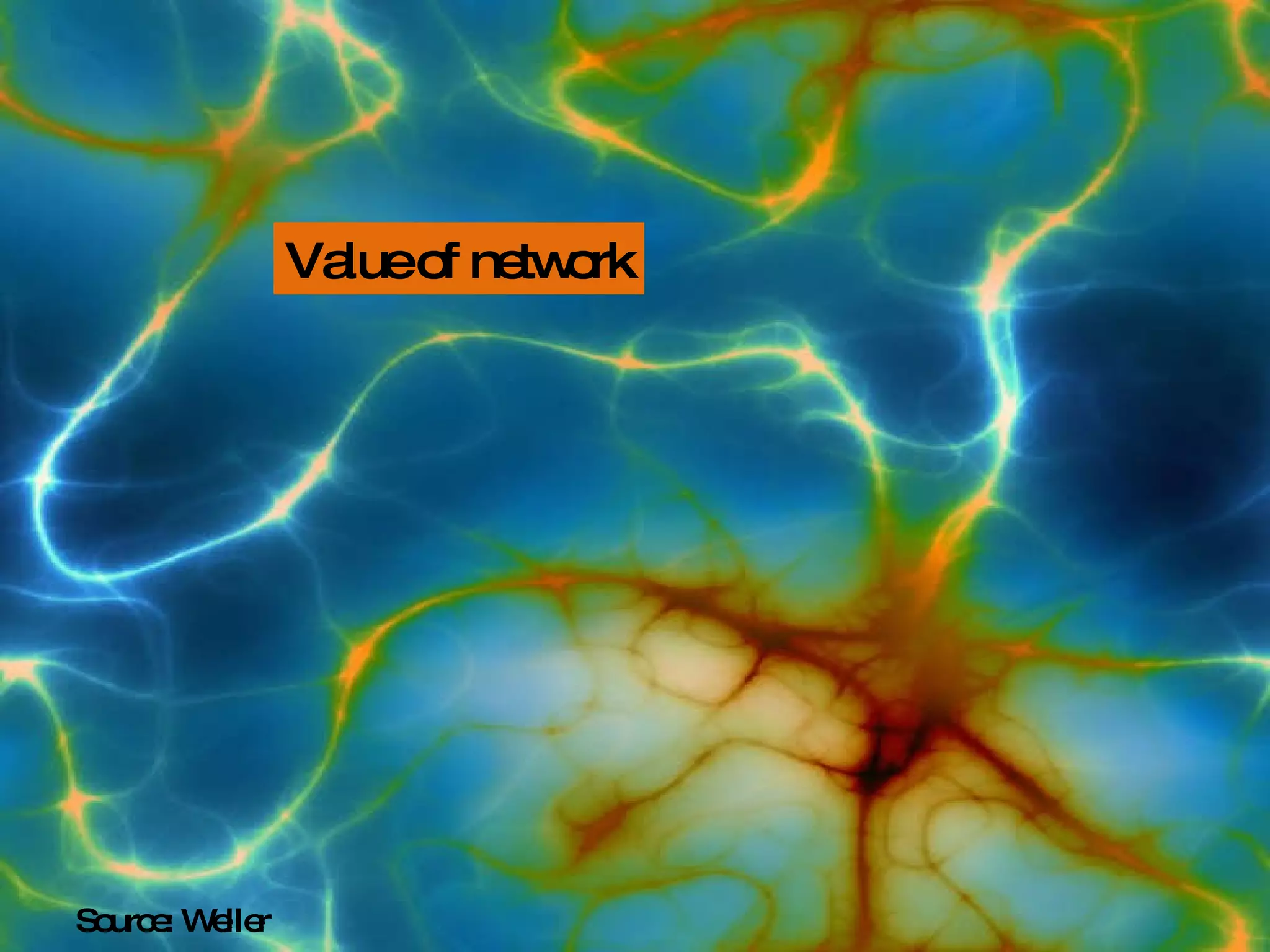 Value of network Source: Weller 