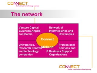 The network

  Venture Capital,       Network of
  Business Angels        Intermediaries and
  and Banks                     Universities
                     Connect
  Universities,               Professional
  Research CentresMidland
        Thank you for listening! and
                              Services
  and technology     s Business Support
  companies            Organisations
 