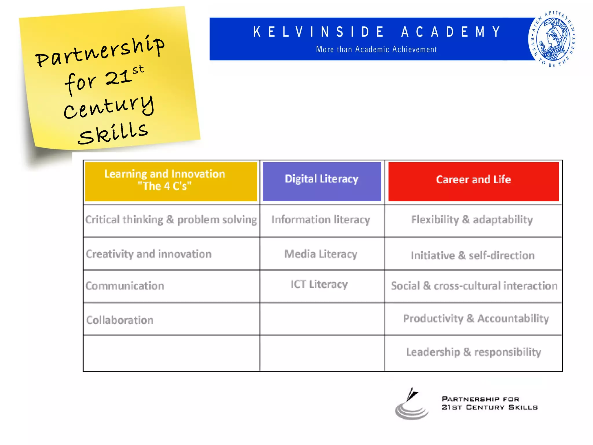 ership
P a r t n st
    for 21
    C  entury
      Skills
 