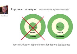 Rupture économique: "Une économie à finalité humaine"
Economy
Environment
Society
Environment
Economy
Society
Toute civili...