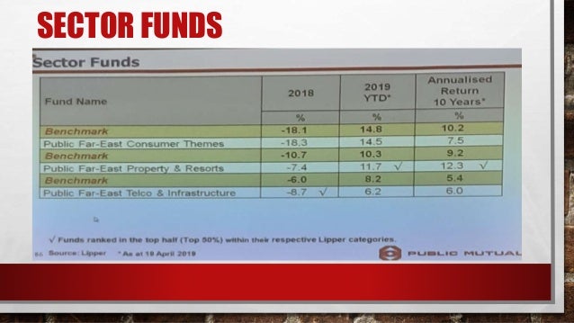 Malaysia End1Q 2019 Unit Trust Performance