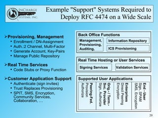Example "Support" Systems Required to Deploy RFC 4474 on a Wide Scale Provisioning, Management Enrollment / DN-Assignment Auth.:2 Channel, Multi-Factor Generate Account, Key-Pairs Manage Public Repository Real Time Services Code Stubs or Proxy Function Customer Application Support Authenticate (sign invites) Trust Replaces Provisioning SPIT, SMS, Encryption, Community Services,  Collaboration, … Back Office Functions Supported User Applications Management, Provisioning, Auditing, Information Repository ICS Provisioning Signing Services Validation Services Peering-Fed. Provision Authorize Orig.- / Term.- Svc. Provider Sign, Authorize Enterprises   Direct Peering Encryption End - User Sign, SPAM SMS, Encryption Real Time Hosting or User Services 