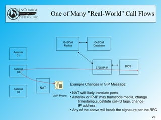 One of Many "Real-World" Call Flows 3725 IP-IP BICS Go2Call Radius Go2Call Database Asterisk 01 Asterisk 02 Asterisk 03 VoIP Phone NAT Example Changes in SIP Message: NAT will likely translate ports Asterisk or IP-IP may transcode media, change  timestamp,substitute call-ID tags, change  IP address Any of the above will break the signature per the RFC 