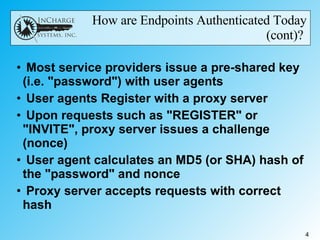 How are Endpoints Authenticated Today (cont)?  Most service providers issue a pre-shared key (i.e. "password") with user agents User agents Register with a proxy server Upon requests such as "REGISTER" or "INVITE", proxy server issues a challenge (nonce) User agent calculates an MD5 (or SHA) hash of the "password" and nonce Proxy server accepts requests with correct hash 