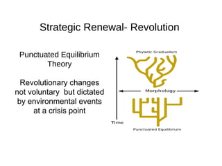 Strategic Renewal- Revolution

Punctuated Equilibrium
       Theory

  Revolutionary changes
not voluntary but dictated
 by environmental events
     at a crisis point
 