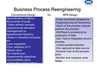 Business Process Reengineering
     Conventional Design          Vs.         BPR Design
-Specialization of labour               -Cross functional perspective
-Economies of scale                     -Organized around Outcomes
-Tasks defined narrowly
                                        -Users of the process outputs
-Departmental allocation
                                        perform the process
-Management by departmental
                                        -Info/Report processing by
hierarchy
                                        producers of data
-Roots in industrial revolution
era                                     -Geo Teams integrated around
-Lack integration                       process
-Poor utilization of IT                 -Linked parallel activities
-Siloed vision                          -Info captured at data source
-No overall goal                        -Decision tree at the process
-Departmental objectives                point
-Accountability issue                   -Monitor and measure cycle
-Underutilize skilled labour            times
 