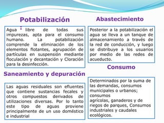 Potabilización                        Abastecimiento
Agua  : libre de todas             sus   Posterior a la potabilización el
impurezas, apta para el consumo          agua se lleva a un tanque de
humano.        La       potabilización   almacenamiento a través de
comprende la eliminación de los          la red de conducción, y luego
elementos flotantes, agrupación de       se distribuye a los usuarios
partículas en suspensión mediante        por medio de las redes de
floculación y decantación y Cloración    acueducto.
para la desinfección.
                                                 Consumo
Saneamiento y depuración
                                         Determinados por la suma de
Las aguas residuales son efluentes       las demandas, consumos
que contiene sustancias fecales y        municipales o urbanos;
otros compuestos derivados de            consumos
utilizaciones diversas. Por lo tanto     agrícolas, ganaderos y de
este     tipo de    aguas   proviene     riegos de parques, Consumos
principalmente de un uso doméstico       industriales y caudales
e industrial                             ecológicos.
 
