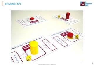 Tout droit réservé - CIPE 2015 - www.CIPE.fr
7
Simulation N°1
 