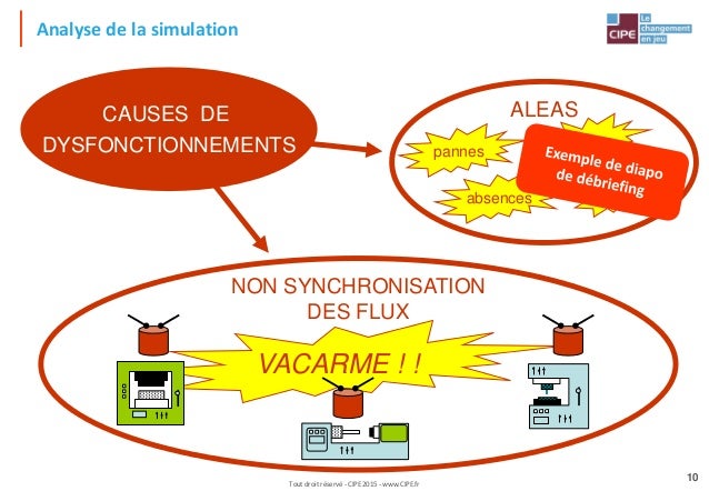 Jeux dating simulation en ligne