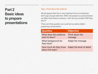 7|
Part 2
Basic ideas
to prepare
presentations
Question Objective
What does the audience
want to learn?
Think about the
message
What background do
they have?
Adapt the message
How much do they know
about the topic?
Adapt the level of detail
Step 1Think about the audience
We all agreed that this is very important but we sometimes
don't pay enough attention.When we prepare our presentations
we often think about ourselves—will I do any mistake?Will they
like it?
There are three question we could ask ourselves before
preparing a presentation
 