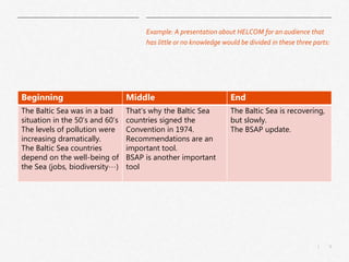 9|
Beginning Middle End
The Baltic Sea was in a bad
situation in the 50’s and 60’s
The levels of pollution were
increasing dramatically.
The Baltic Sea countries
depend on the well-being of
the Sea (jobs, biodiversity…)
That’s why the Baltic Sea
countries signed the
Convention in 1974.
Recommendations are an
important tool.
BSAP is another important
tool
The Baltic Sea is recovering,
but slowly.
The BSAP update.
Example: A presentation about HELCOM for an audience that
has little or no knowledge would be divided in these three parts:
 