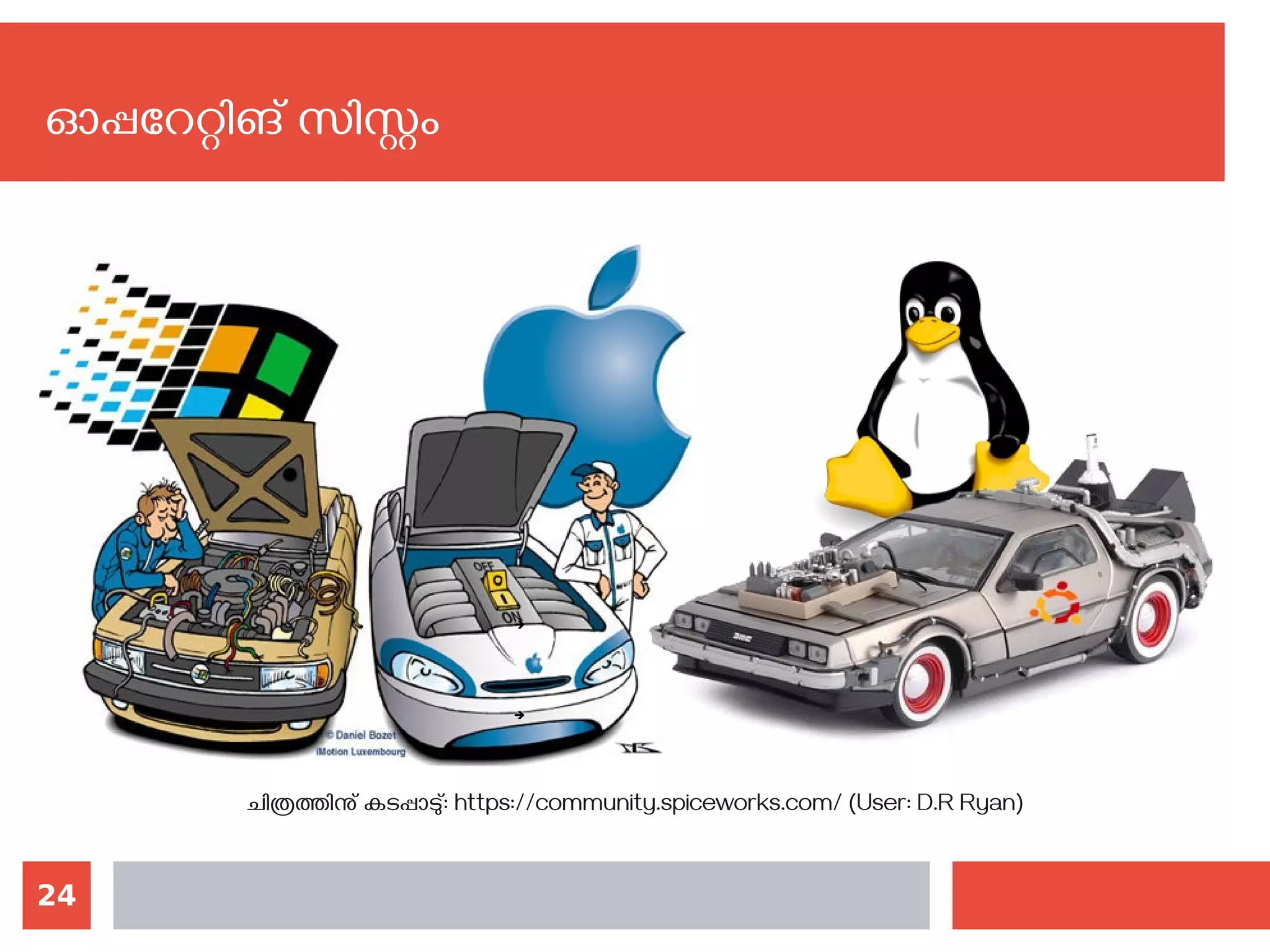 24
ഓപ്പറേറ്റിങ് സിസ്റ്റം
➔
➔
ചിത്രത്തിനു് കടപ്പാടു്: https://community.spiceworks.com/ (User: D.R Ryan)
 