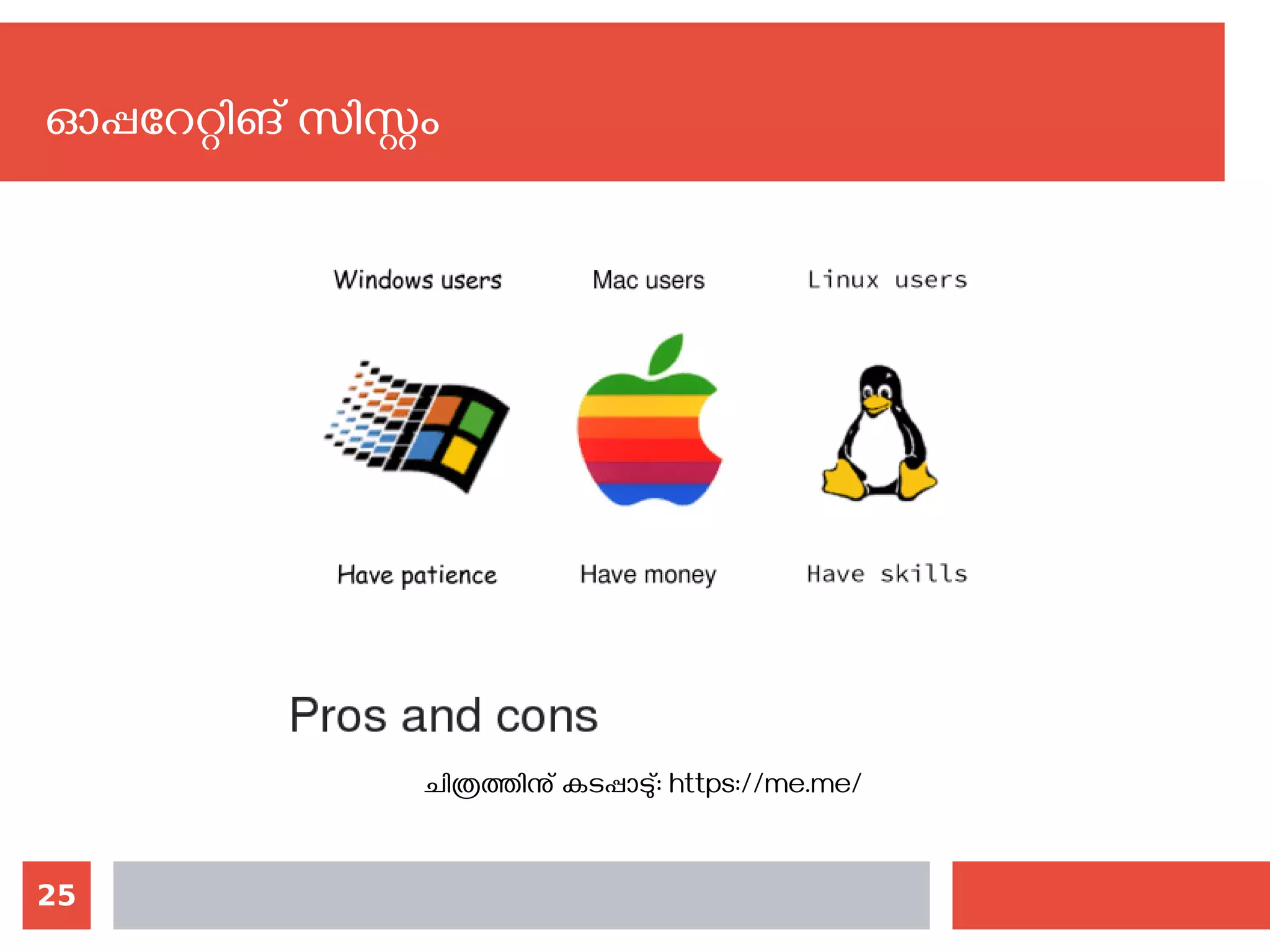 25
ഓപ്പറേറ്റിങ് സിസ്റ്റം
ചിത്രത്തിനു് കടപ്പാടു്: https://me.me/
 
