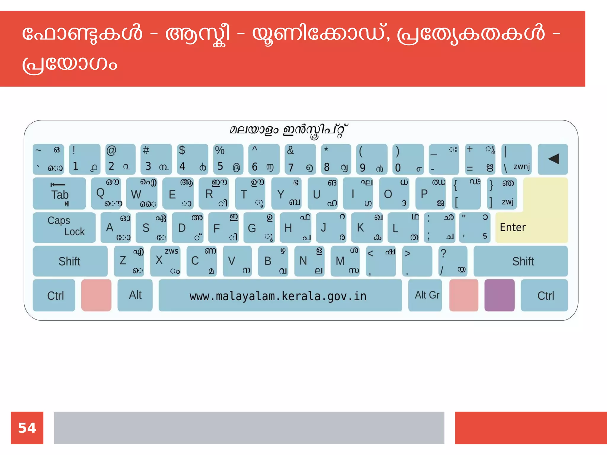 54
ഫോണ്ടുകള്‍ - ആസ്കീ - യൂണിക്കോഡ്, പ്രത്യേകതകള്‍ -
പ്രയോഗം
 