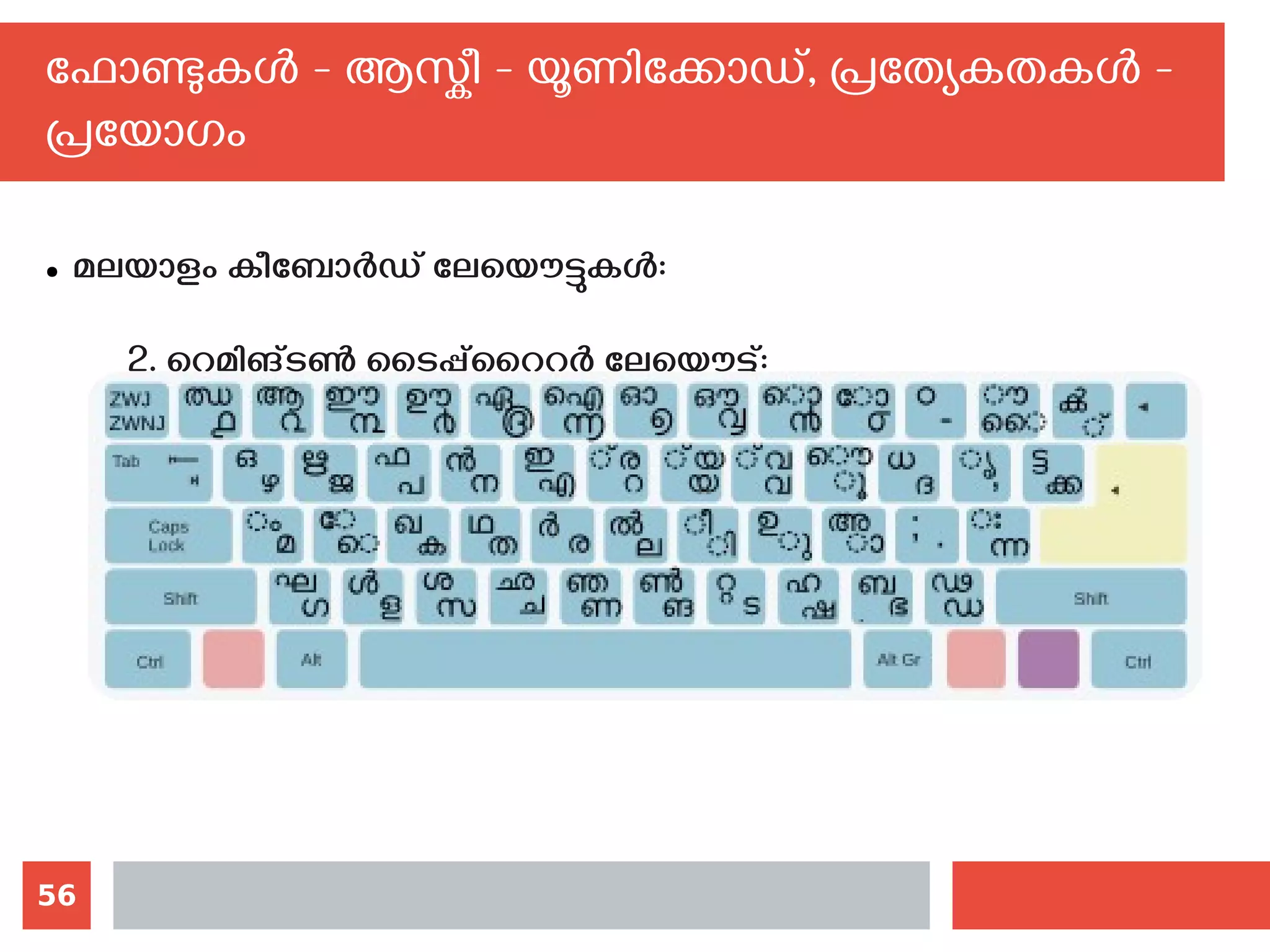 56
ഫോണ്ടുകള്‍ - ആസ്കീ - യൂണിക്കോഡ്, പ്രത്യേകതകള്‍ -
പ്രയോഗം
● മലയാളം കീബോര്‍ഡ് ലേയൌട്ടുകള്‍‍:
2. റെമിങ്ടണ്‍ ടൈപ്പ്‌റൈറ്റര്‍ ലേയൌട്ട്:
 