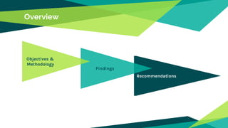 Overview
Recommendations
Findings
Objectives &
Methodology
 