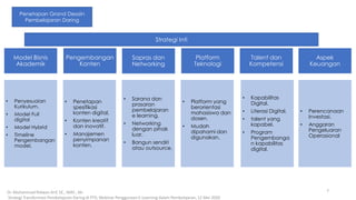 Penetapan Grand Desain
Pembelajaran Daring
Pengembangan
Konten
Sapras dan
Networking
Model Bisnis
Akademik
Platform
Teknologi
Talent dan
Kompetensi
Aspek
Keuangan
Strategi Inti
• Penyesuaian
Kurikulum.
• Model Full
digital
• Model Hybrid
• Timeline
Pengembangan
model.
• Penetapan
spesifikasi
konten digital.
• Konten kreatif
dan inovatif.
• Manajemen
penyimpanan
konten.
• Sarana dan
prasaran
pembelajaran
e learning.
• Networking
dengan pihak
luar.
• Bangun sendiri
atau outsource.
• Platform yang
berorientasi
mahasiswa dan
dosen.
• Mudah
dipahami dan
digunakan.
• Kapabilitas
Digital.
• Literasi Digital.
• talent yang
kapabel.
• Program
Pengembanga
n kapabilitas
digital.
• Perencanaan
Investasi.
• Anggaran
Pengeluaran
Operasional
7Dr. Muhammad Ridwan Arif, SE., MAF., Ak-
Strategi Transformasi Pembelajaran Daring di PTS; Webinar Penggunaan E-Learning dalam Pembelajaran, 12 Mei 2020
 