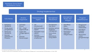 Tata Kelola
Struktur
Organisasi
Kepemimpinan
Digital
Manajemen
Perubahan
Manajemen
Resiko dan
Mitigasi
Program
Keberlanjutan
Strategi Implementasi
• Kebijakan
Akademik
• Prinsip dasar
pengelolaan
• Peraturan
Akademik.
• Standar
Operational
Prosedur.
• Unit kerja
khusus
• PIC – Chief
Digital Officer
• Tugas dan
tanggungjawa
b.
• Standar
Kewenangan
• Visi
transformatif.`
• Setting budaya
digital
• Perspektif masa
depan
• Mampu
mengorchestra
si resources.
• Pendekatan
Top down.
• Libatkan semua
tingkatan
manajemen.
• Komunikasi
arah
perubahan
yang efektif
• Identifikasi
resiko.
• Respon
terhadap resiko
• Persiapkan
alternatif
mitigasi resiko.
• Pengukuran
komitmen
stakeholder.
• Identifikasi
masalah
tehnikal.
• Akomodasi
usulan
pengembanga
n
Penetapan Grand Desain
Pembelajaran Daring
8Dr. Muhammad Ridwan Arif, SE., MAF., Ak-
Strategi Transformasi Pembelajaran Daring di PTS; Webinar Penggunaan E-Learning dalam Pembelajaran, 12 Mei 2020
 