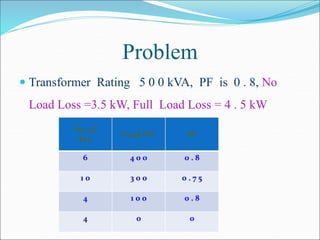 Parallel operation of transformer
 This is done for fluctuating loads, so that the load
can be optimized by sharing the l...