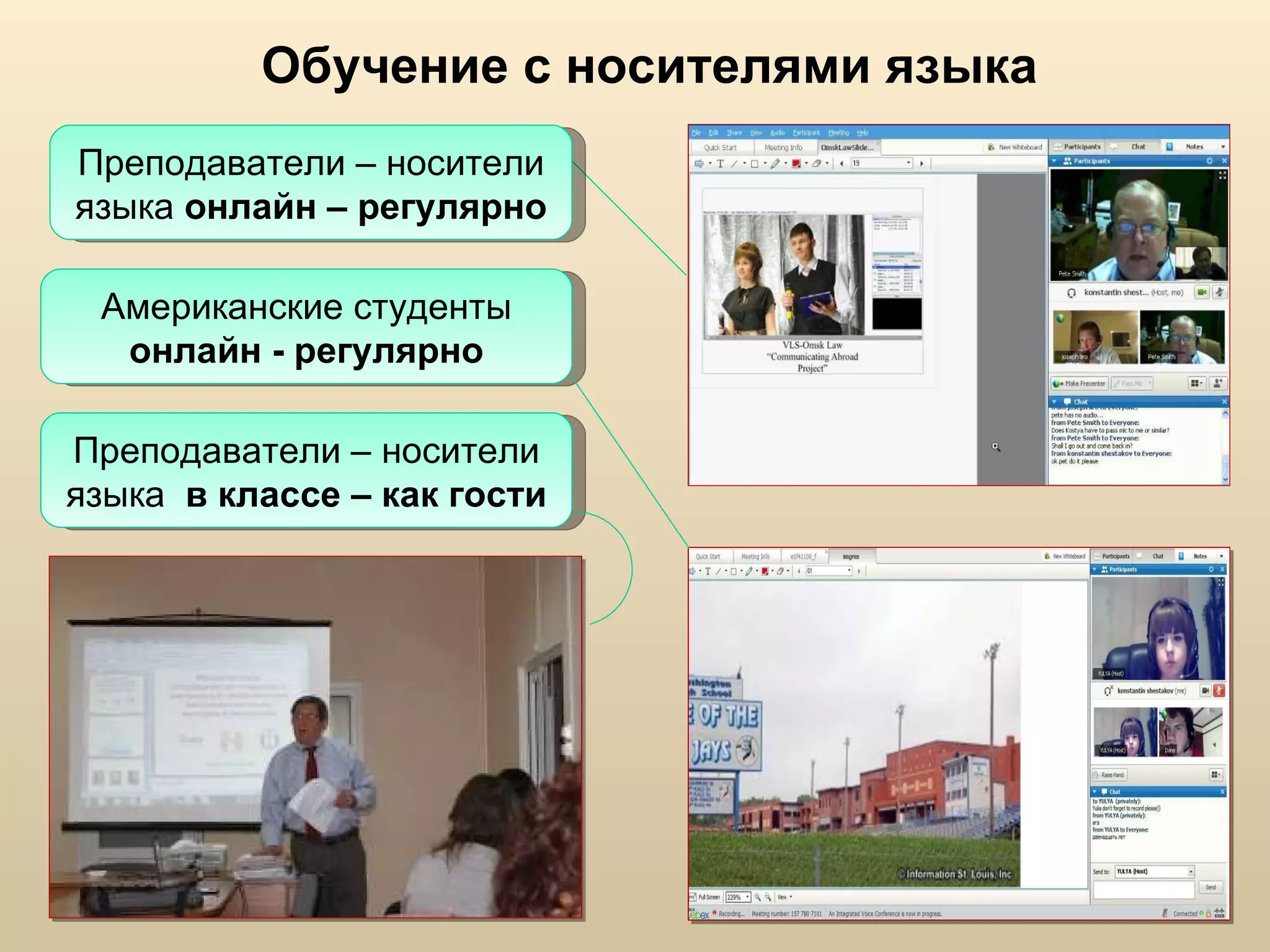 Обучение с носителями языка Американские студенты онлайн - регулярно Преподаватели – носители языка  в классе – как гости Преподаватели – носители языка  онлайн – регулярно 